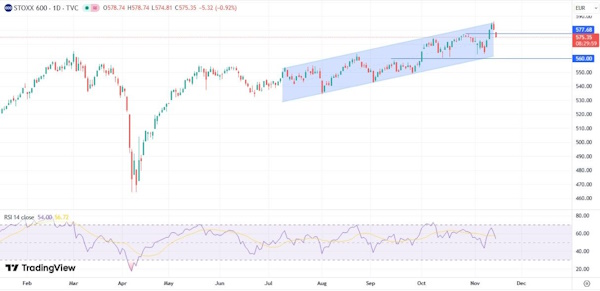 Красный цвет распространился на все фондовые рынки